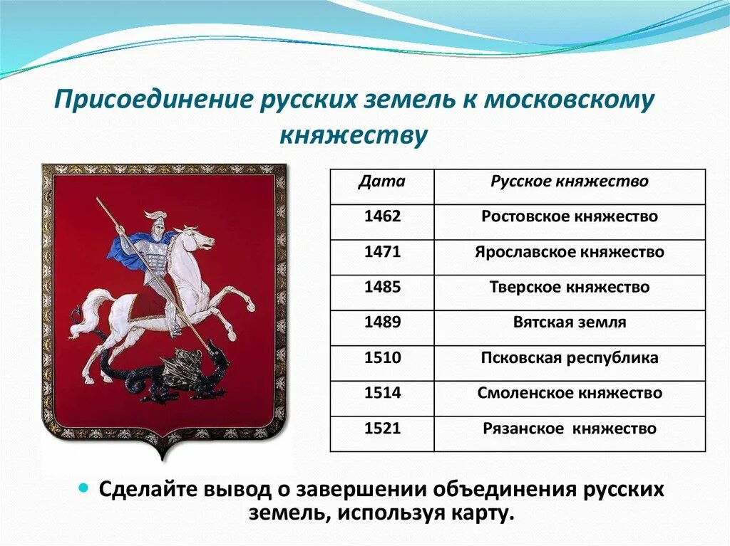 Присоединение рязани к московскому государству год. План по теме присоединение Пскова к московскому княжеству. Присоединения Рязанского княжества к Москве князь. Присоединение Рязани к московскому княжеству год. 1521 Присоединение Рязанского княжества к Москве.