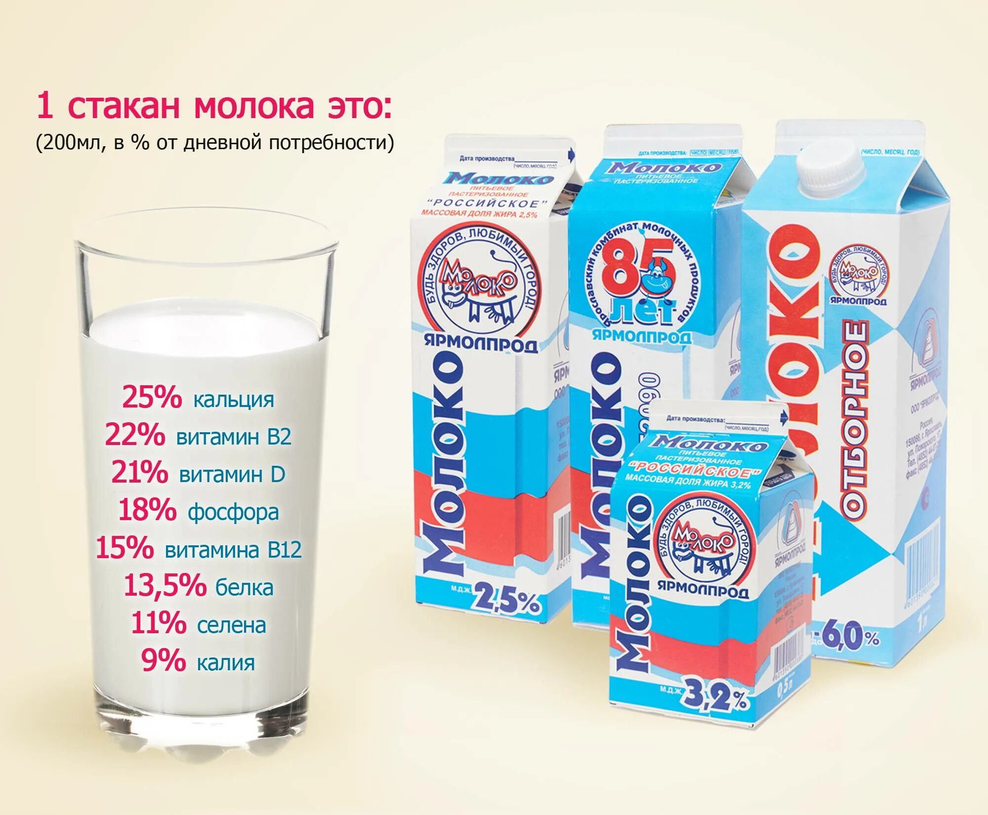Витамины молока. Витамины в молоке. Кисломолочный продукт ацидофилин. Молочный продукт ацидофилин