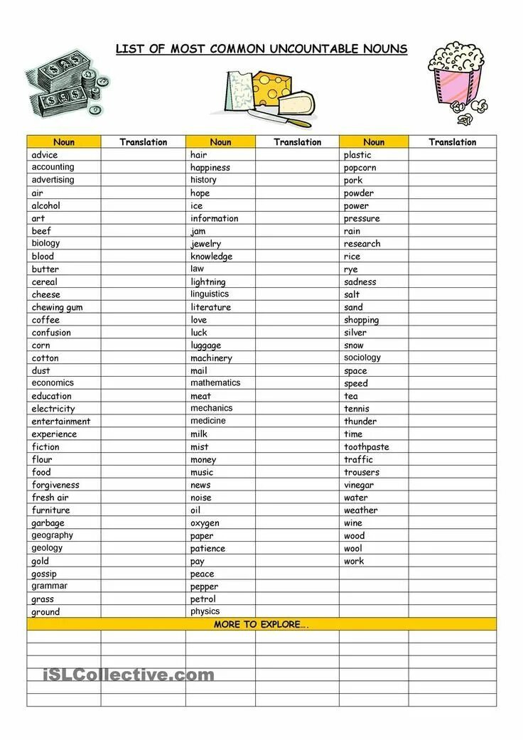 Noun ist. Countable and uncountable Nouns список. Uncountable Nouns список. Countable and uncountable Nouns list. Common uncountable Nouns.