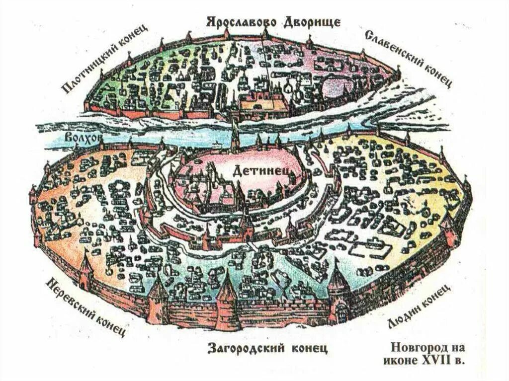Новгород две стороны