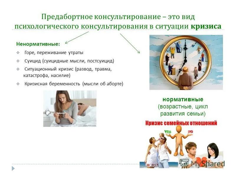 Психологическое доабортное консультирование женщин тесты. Предабортное консультирование. консультирование в психологии. предабортное психологическое консультирование. методики доабортного консультирования психолога.