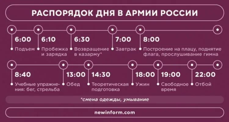 Примерный распорядок дня воинской части. Расписание срочников в армии. Распорядок дня у солдат срочников. Армейский график. Срочная служба в армии 2024 срок