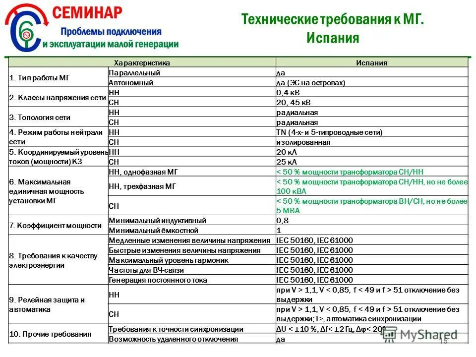 15 1. характеристика 15 18. экскаватор экг-12. гофрированная труба из нержавеющей стали характеристики. характеристика 15 18.