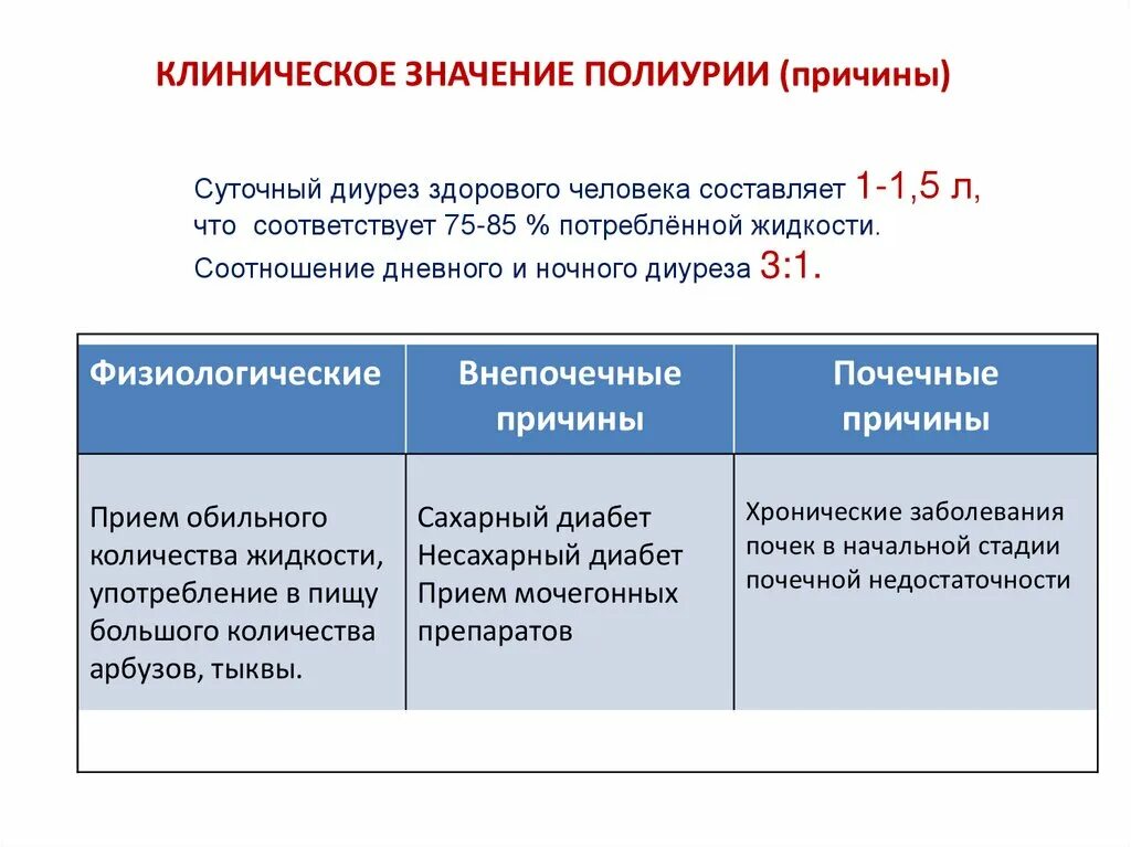 Суточные увеличат. Соотношение дневного и ночного диуреза. Соотношение дневного и ночного диуреза здорового человека. Соотношение дневного и ночного диуреза в норме. Соотношение суточного и дневного диуреза.