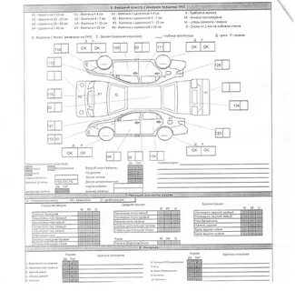 Карта проверки автомобиля