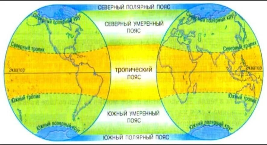 Тропики это география 5 класс. Пояса освещенности земли 5 класс Полярная звезда. Пояса освещенности 5 класс география. Тропический умеренный и Полярный пояса. Пояса освещенности земли 5 класс география.