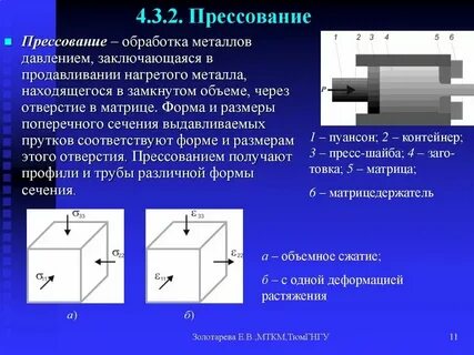 Каким давлением прессовать