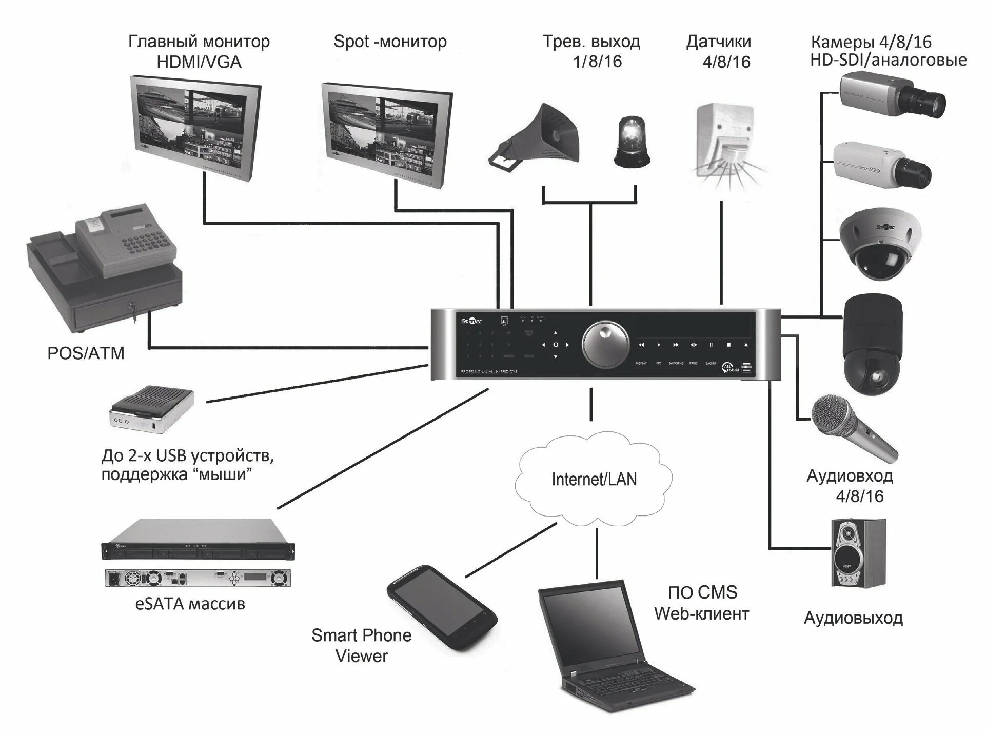 Схема IP камеры с гибридным видеорегистратором. Схема подключения 8 IP камер видеонаблюдения к видеорегистратору. Схема подключения 2 видеокамер и видеорегистратора. Цифровой видеорегистратор для видеонаблюдения схема подключения.