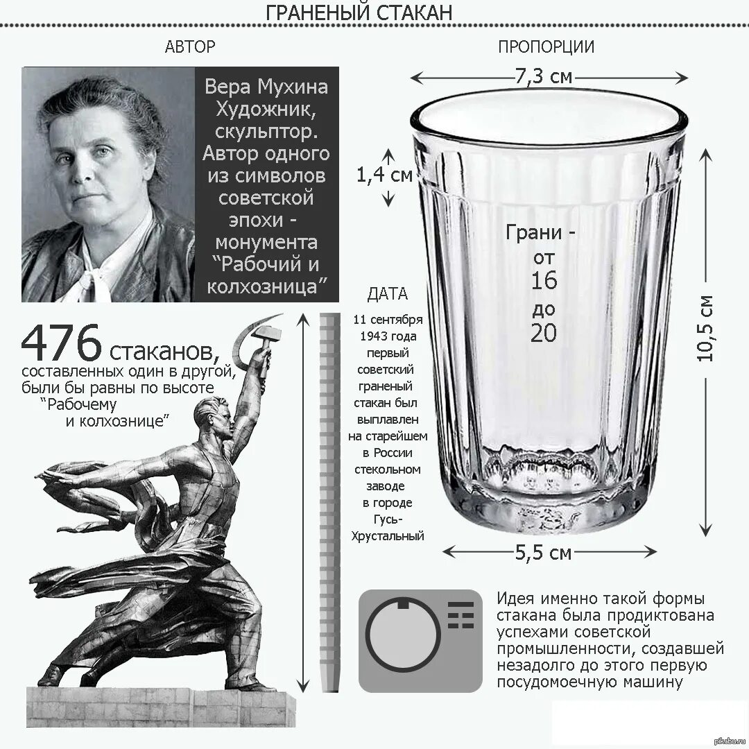 Какой диаметр стакана. Скульптор Мухина и граненый стакан. Стакан СССР Мухина.