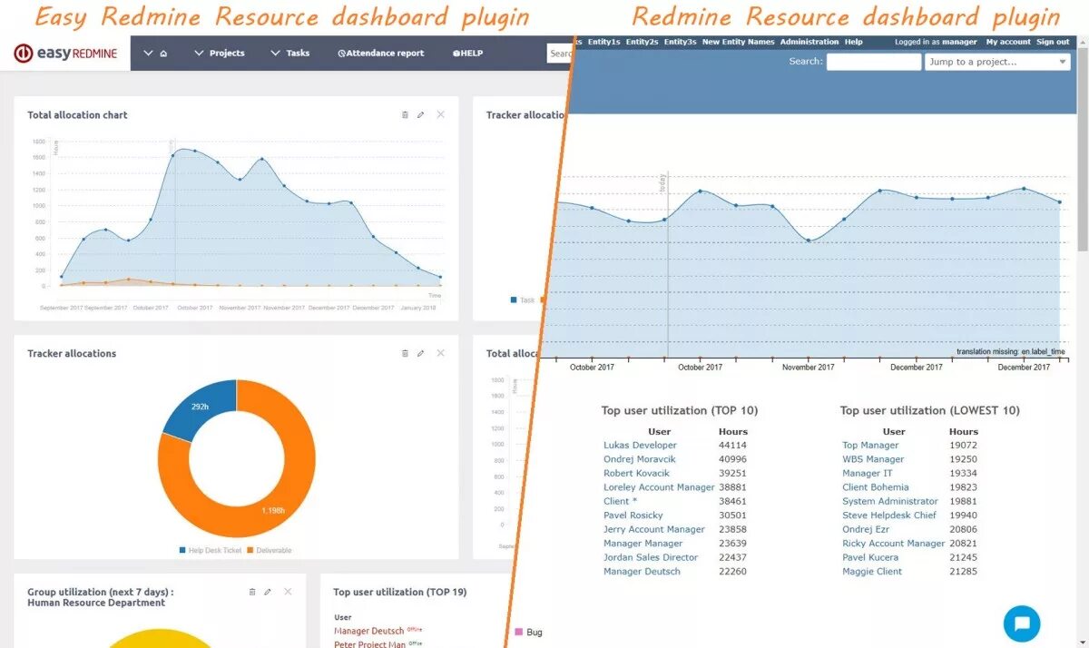 Redmine. Redmine dashboard. Redmine resources plugin. Redmine dashboard plugin. Resources plugin