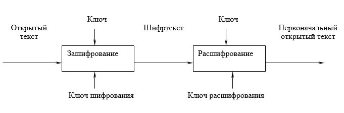 Текст открытого ключа. Шифрование с открытым ключом. Криптосистема с открытым ключом. Схема шифрования с открытым и закрытым ключом. Характерные черты системы шифрования с открытым ключом.