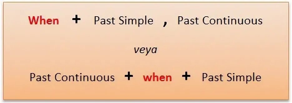 Past Continuous предложения when while тест. When while. Simply meaning