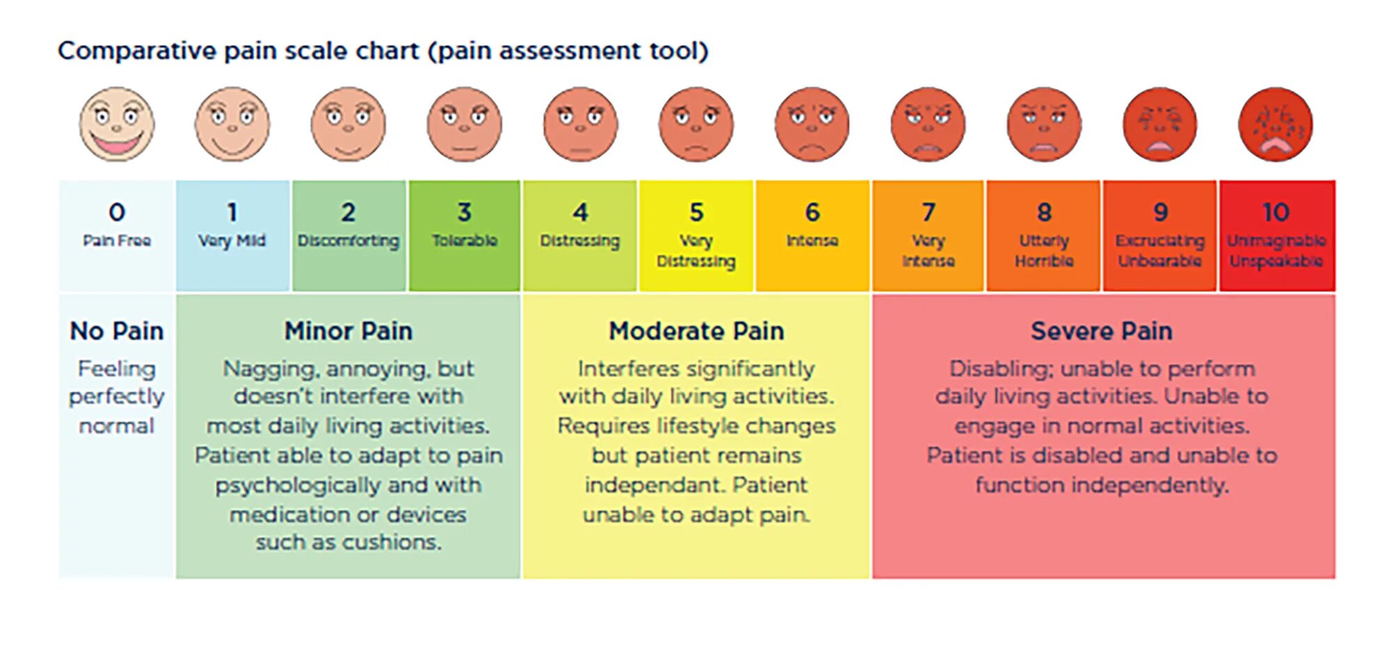 Patient comparative. Шкала Palliative. Pain Management Scale. Feel Pain. Шкала боли ваш.