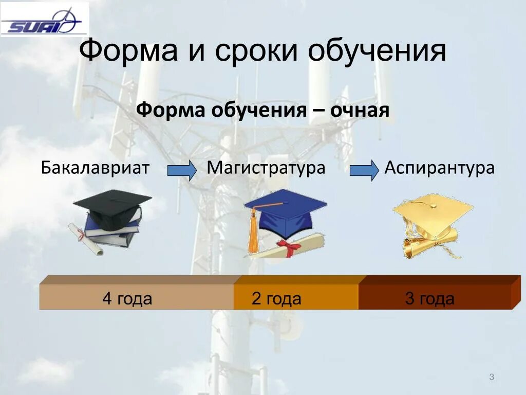 Что значит специалитет. Бакалавриат магистратура аспирантура. Образование бакалавр Магистр. Бакалавр Магистр аспирантура. Магистратура ступень образования.