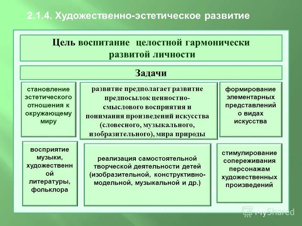 формирование эстетического отношения к окружающему миру