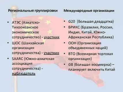 В какие организации входит китай