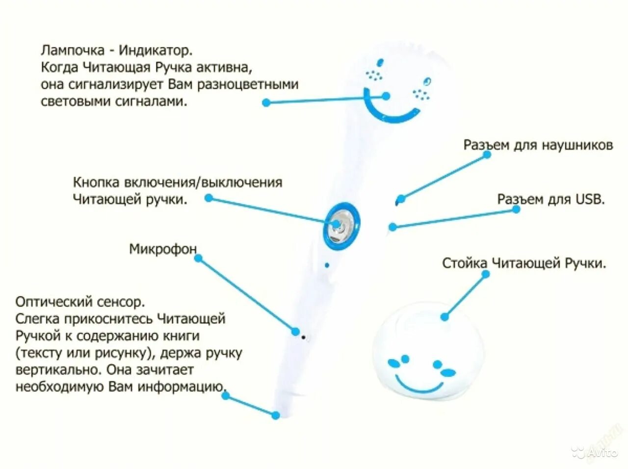Читающая ручка. Ручка для считывания текста. читающая ручка сотто. ручка английский sotto.