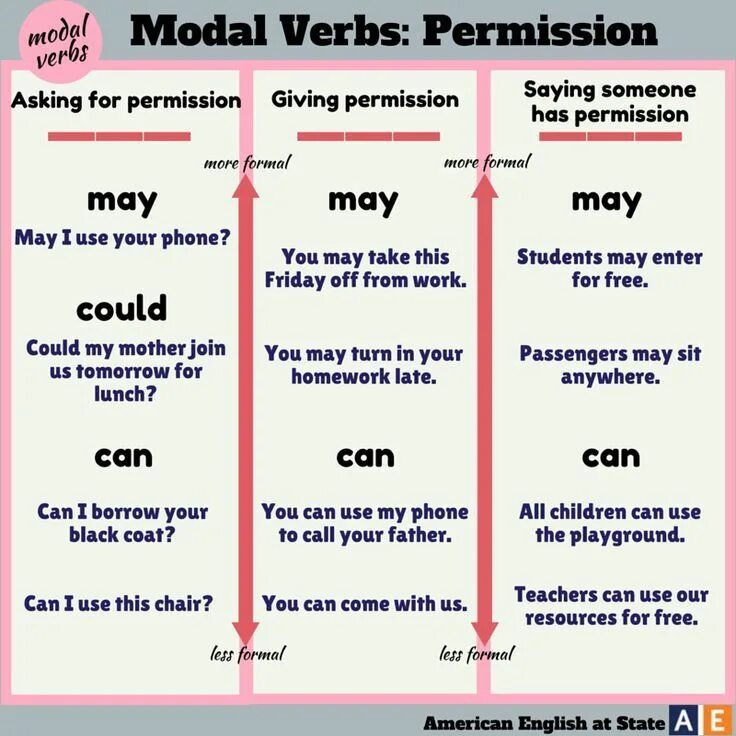 You can should take all. May might could разница. modal verbs модальные глаголы. глагол can could. различие can и could.