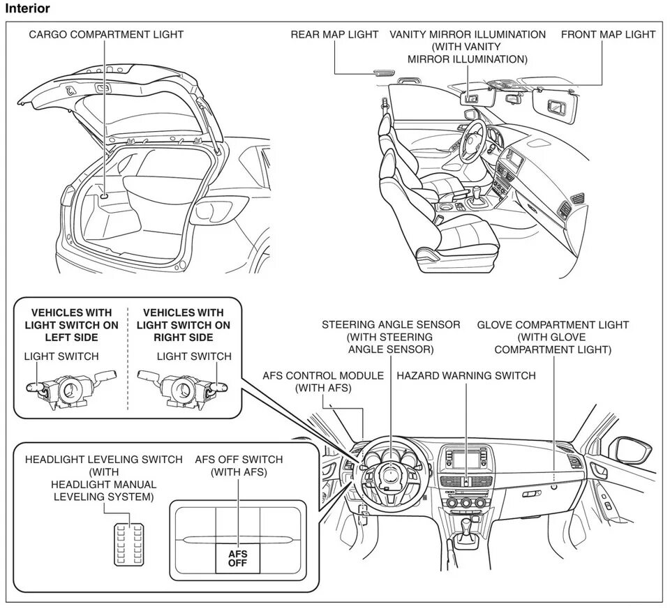Блок предохранителей Mazda CX-7 2007-2012 - купить в интернет-магазине по низкой