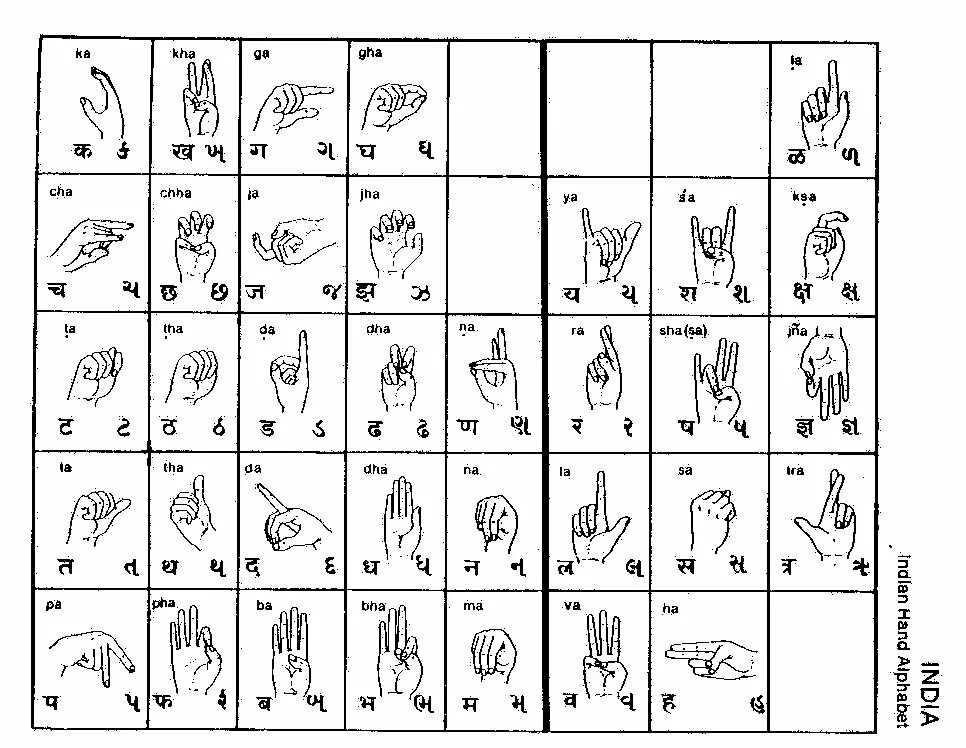 Язык немых. Дактильная Азбука глухих русский алфавит. Китайская дактильная Азбука. Британский дактильный алфавит. Жестовый алфавит глухих Китай.