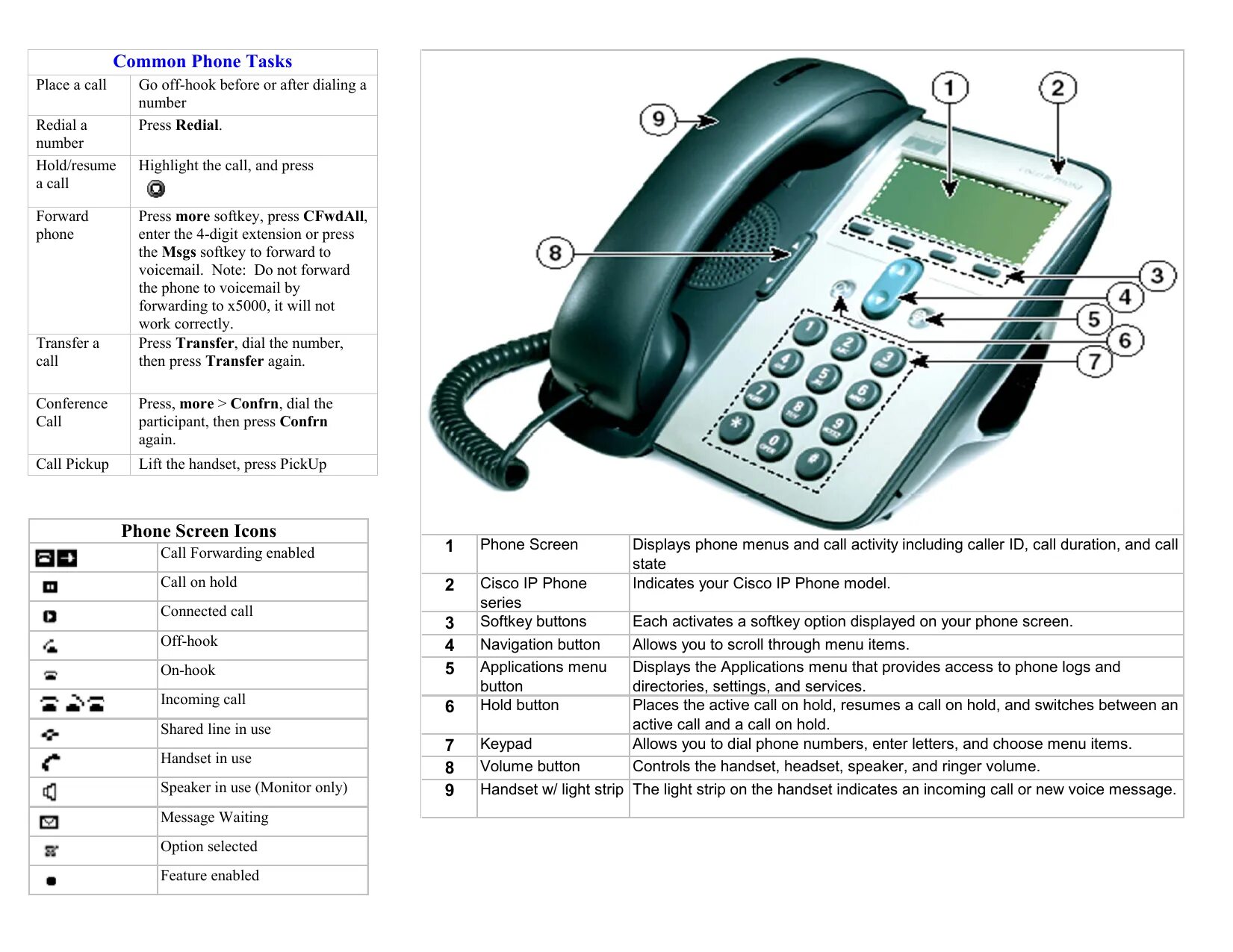 Где ip телефона. Cisco IP Phone 7911g. VOIP-телефон Cisco 7911g. Cisco 7911g Cisco. Cisco 7931g IP Phone схема.