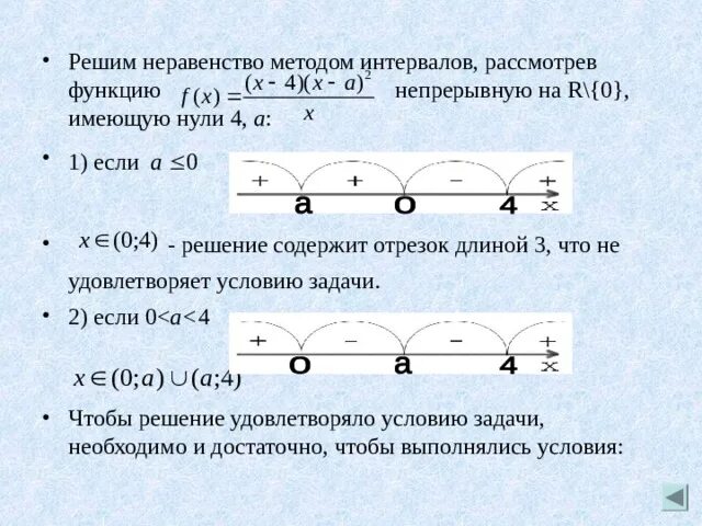 График функции неравенства. График функции неравенства