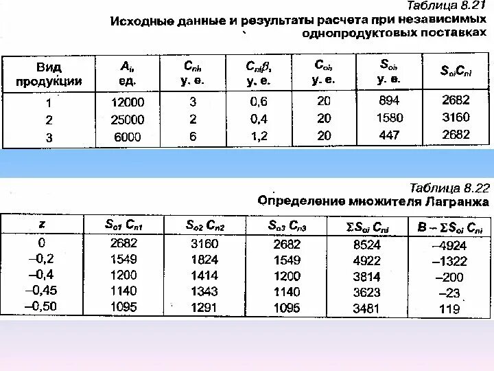 Максимальный размер группы. Оптимальный размер группы. Какой размер группы оптимален. Оптимальный размер первичной группы составляет. Пример группы по размеру.