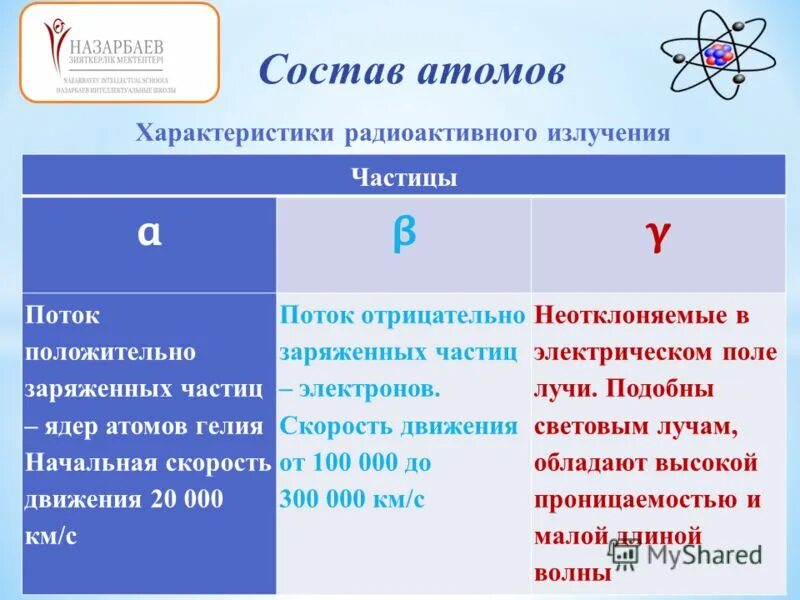 Поток легких положительно заряженных частиц. Положительные и отрицательные частицы. Потоковые частицы. Поток отрицательных частиц.