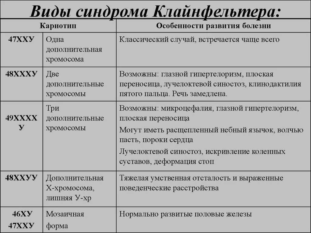 Синдром Клайнфельтера кариотип 47 ХХУ. Хромосомная болезнь Клайнфельтера. Кариотип при синдроме Клайнфельтера.