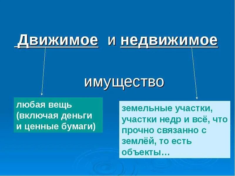 Движимые и недвижимые вещи. Движимое и недвижимое имущество. Дживемое и не движемое имущество. Даидемон и недвижимое имущество. Примеры движимого и недаижимого имкщ.