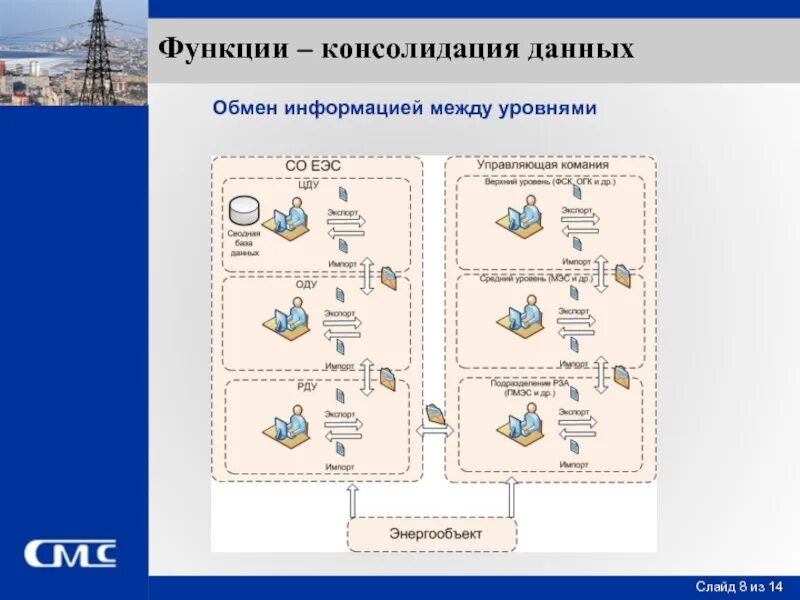 Виды консолидации данных. Консолидация данных. консолидация примеры. консолидация это в информатике.