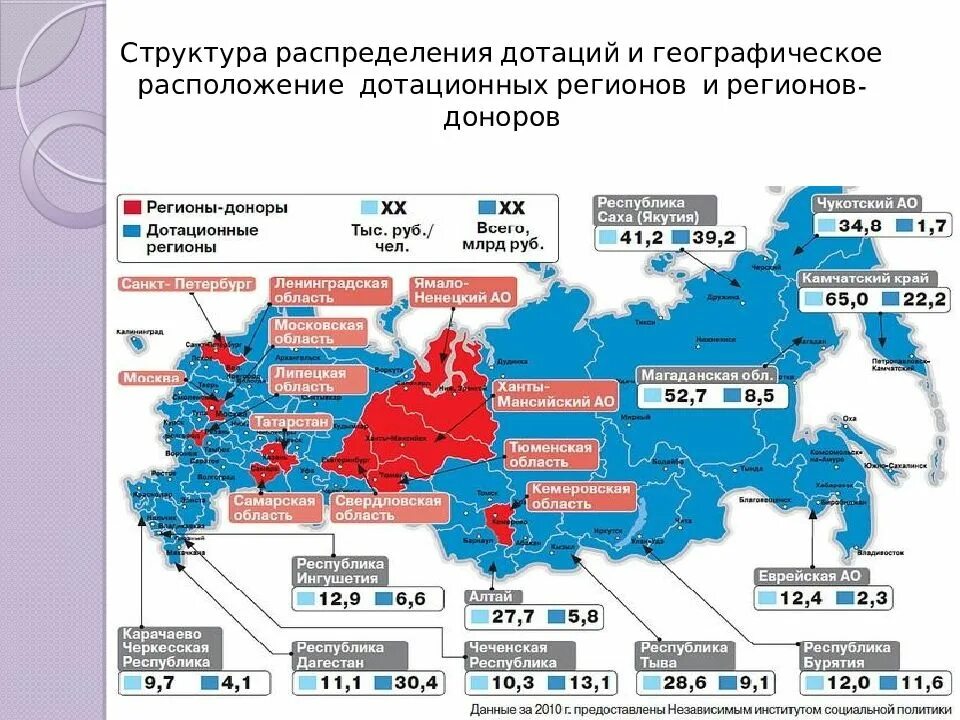 Список доноров россии. Карта регионов доноров и дотационных России. Дотационные регионы РФ 2022. Субъекты доноры и реципиенты. Регионы доноры РФ.