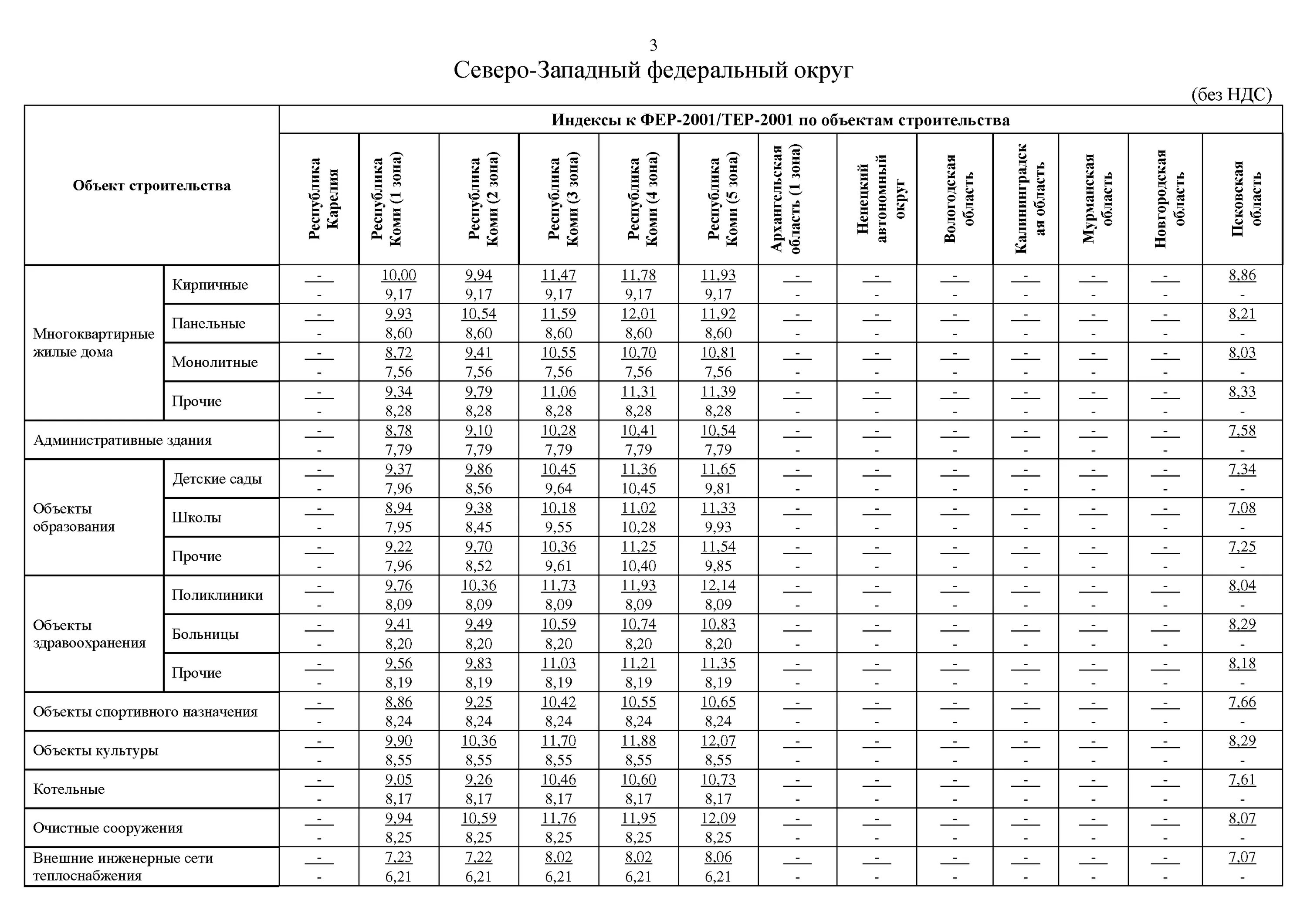 Индексы 1 кв краснодарский край