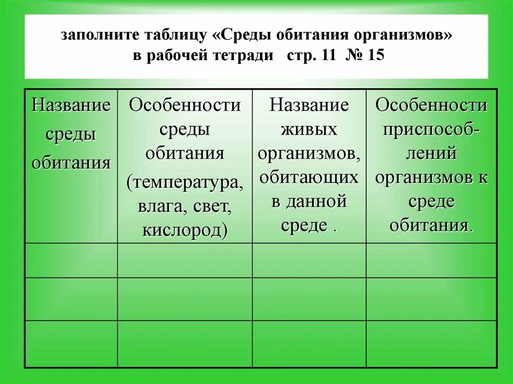 Среды обитания обитателей и особенности среды. Биология таблица среды обитания живых организмов. Среда обитания организмов 5 класс биология таблица. Среды обитания живых организмов 6 класс биология таблица. Биология 5 класс таблица среда обитания живых организмов.