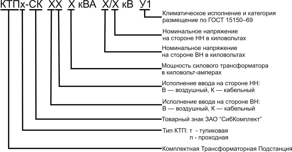 Расшифровка подстанций. Структура условного обозначения КТП. КТП подстанция расшифровка. Обозначения на подстанции расшифровка. КТП-ВВ расшифровка.