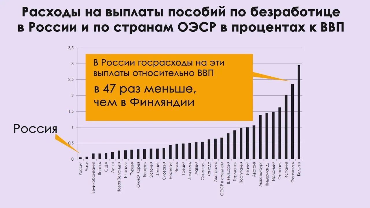 Максимальный размер по безработице в 2024. Выплата пособий по безработице. Пособие по безработицы в разных страа. Пособие по безработице в других странах. Минимальное пособие по безработице в Европе.