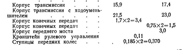 Т 40 расшифровка. Заправочные емкости трактора т 40 ам. Заправочные ёмкости т 40 трактора т-40. Заправочные емкости трактора ЛТЗ Т 40. Трактор т 40 ам объем масла в двигателя.