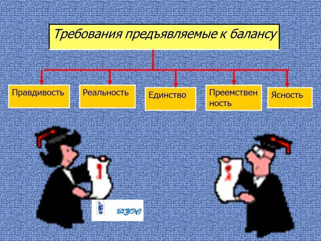 Требование предъявляемые к отчетности. Требования предъявляемые к балансу. Требования предъявляемые к бухгалтерскому балансу. Требования, предъявляемые к составлению бухгалтерского баланса.. Требования к балансу бухгалтерского учета.