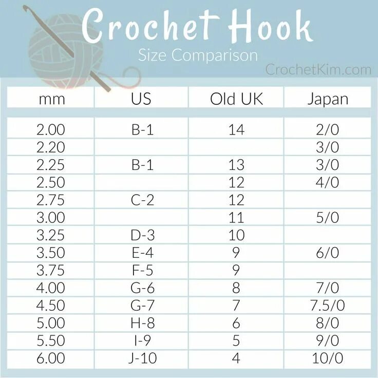Hook size. Japan crochet hooks numbers.
