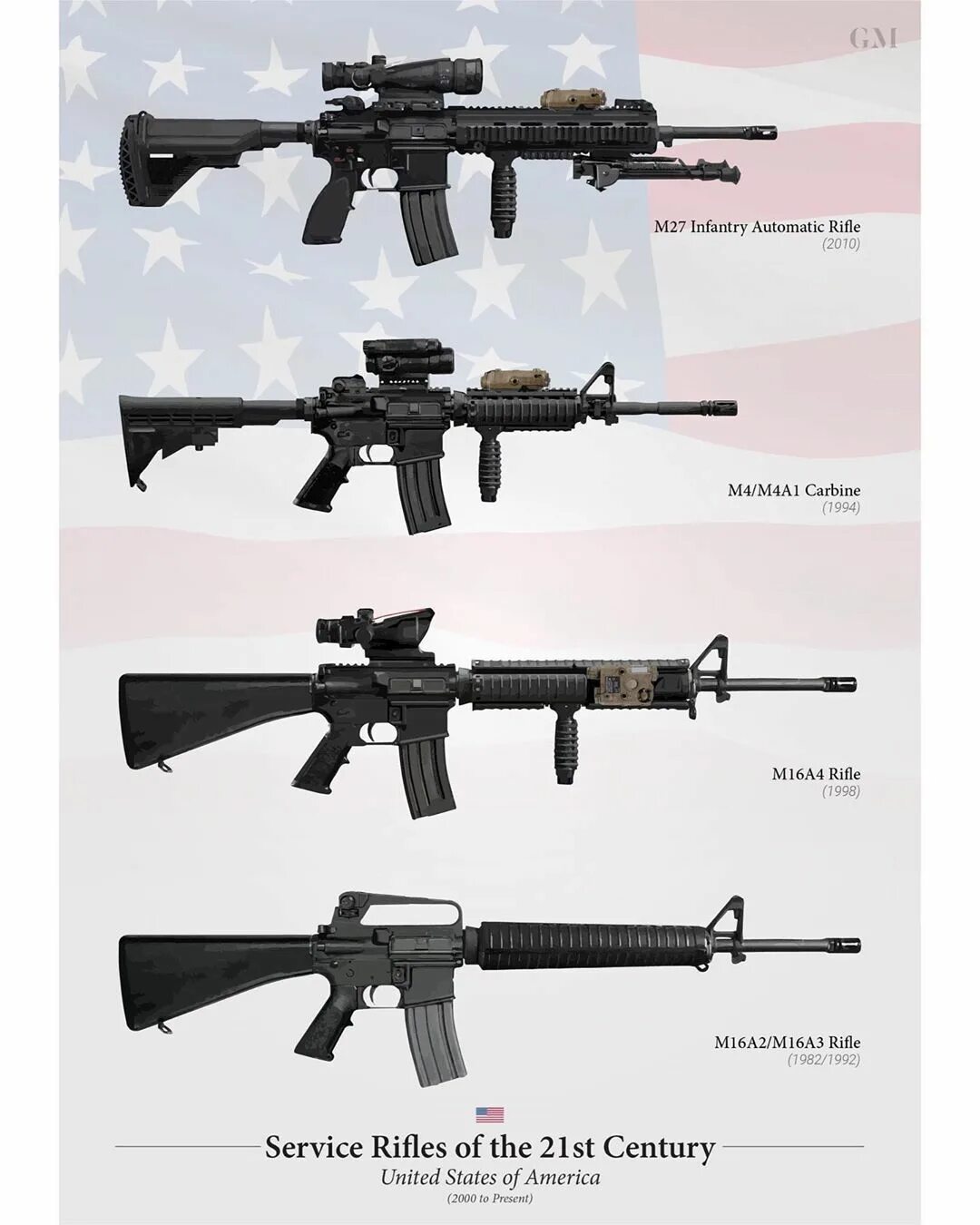 M16 винтовка модификации. Штурмовая винтовка м16. M-16 штурмовая винтовка. Американская винтовка м16.