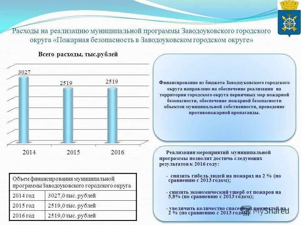 Проверка реализации муниципальной программы. Проверка реализации муниципальной программы. Внебюджетное финансирование физической культуры и спорта. Проверка реализации муниципальной программы. Проверка реализации муниципальной программы.