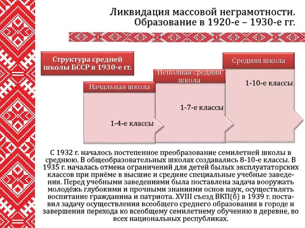 Общественно политическая жизнь в 1920. Образование 1920-1930. БССР В 1920-1930. Образование 1920-1930 годы. Развитие образования в 1920-1930 годы.