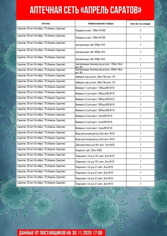 Сеть аптек апрель. Аптетечная сеть апрель. Саратовские аптеки сеть аптек. Апрель аптека в Саратовской области. Телефоны сеть апрель