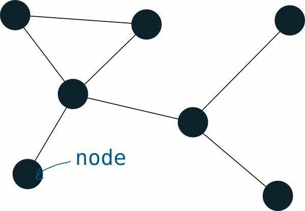Fast node. Узлы в блокчейне. node. узел сети это. network nodes.