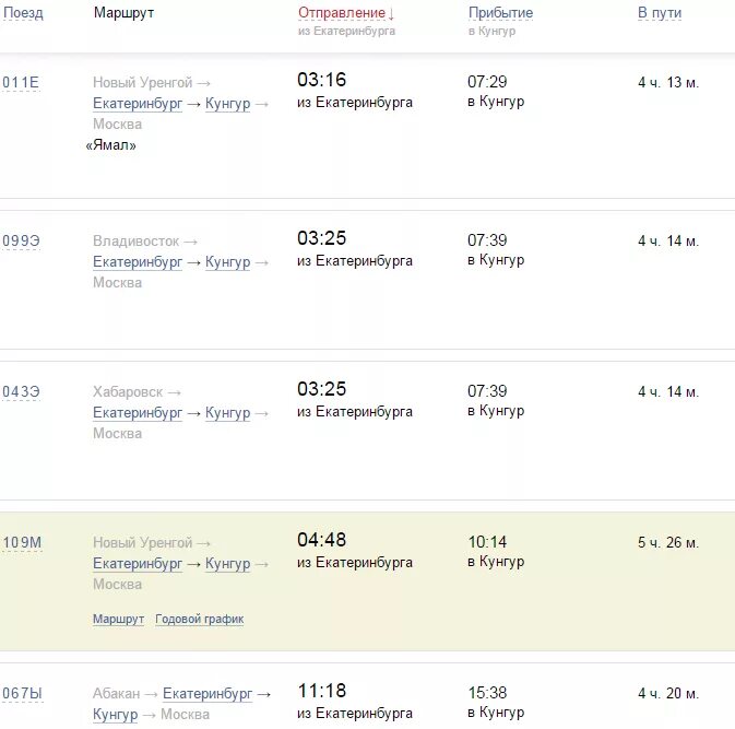 Сколько ехать до нового уренгоя на поезде. Расписание поездов Екатеринбург. Прибытие поезда. Расписание поездов Екатеринбург Москва. Поезд Оренбург Челябинск расписание маршрут.