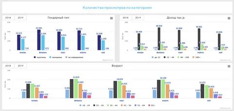Количество просмотров