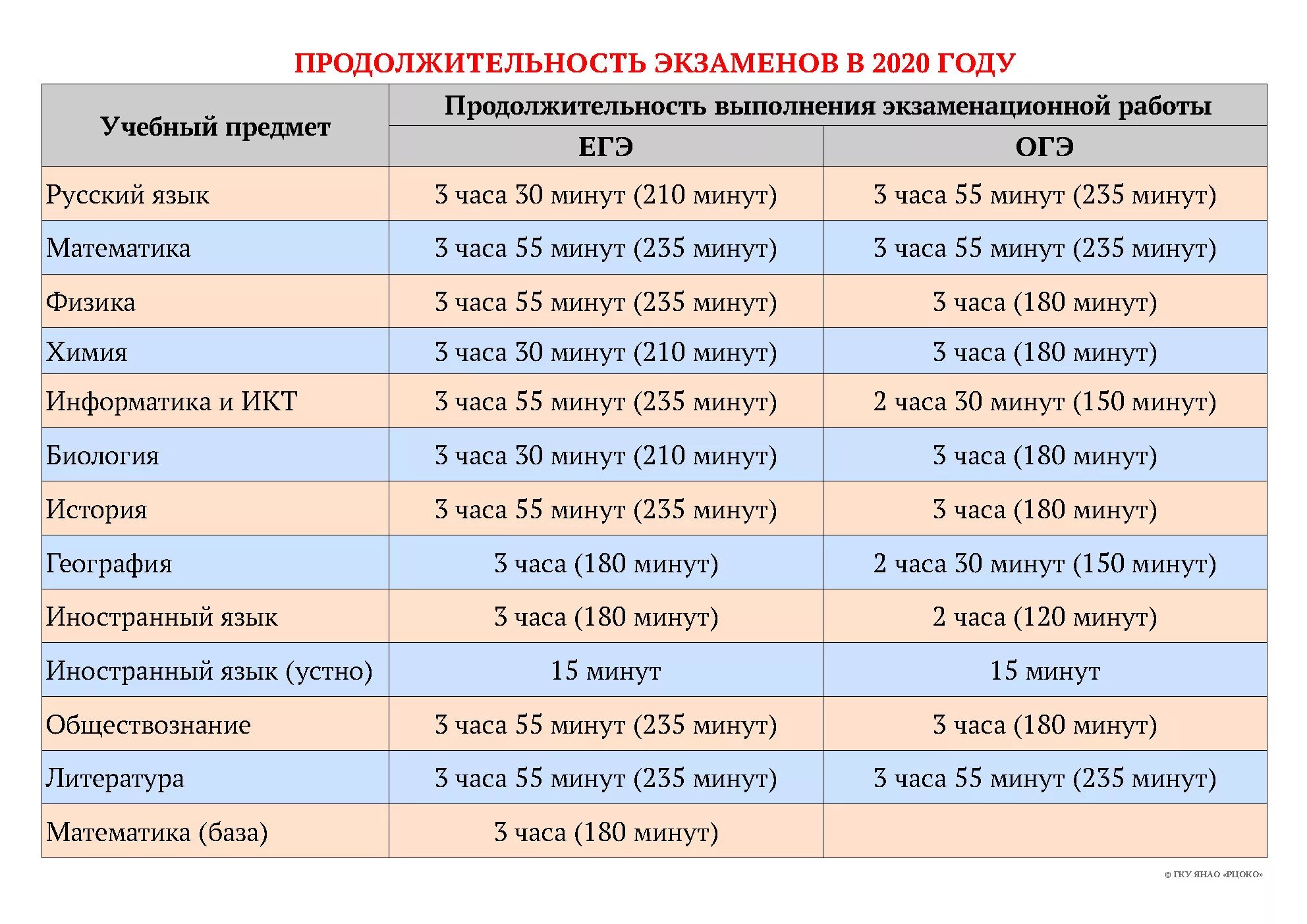 Пересдача экзамена через сколько