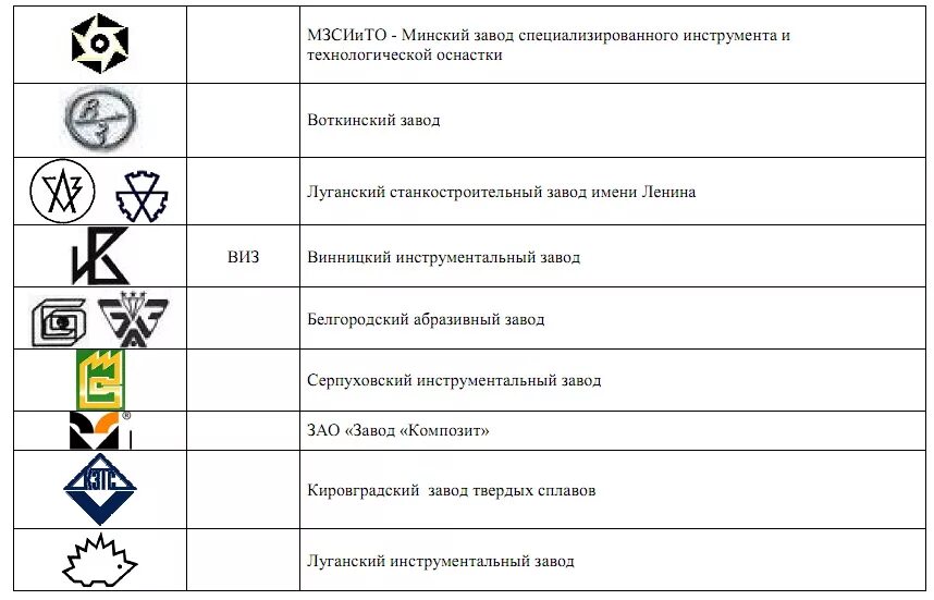 Клейма советских инструментальных заводов СССР. Таблица клейм заводов СССР. Клеймо инструментального завода СССР "И С короной". Клеммы инструментальных заводов СССР. Номера заводов изготовителей