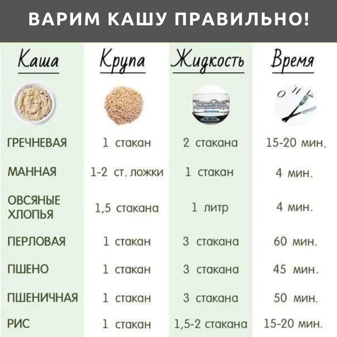 Сколько нужно манной каши на литр молока. Для варки круп. Готовим каши правильно. Схема варки каш. Как правильно варить каши.