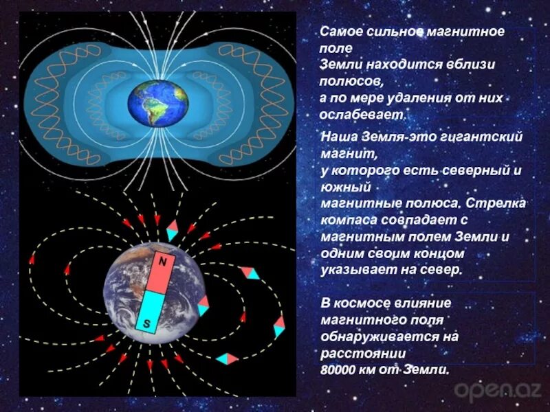 Магнитное поле земли сообщение кратко